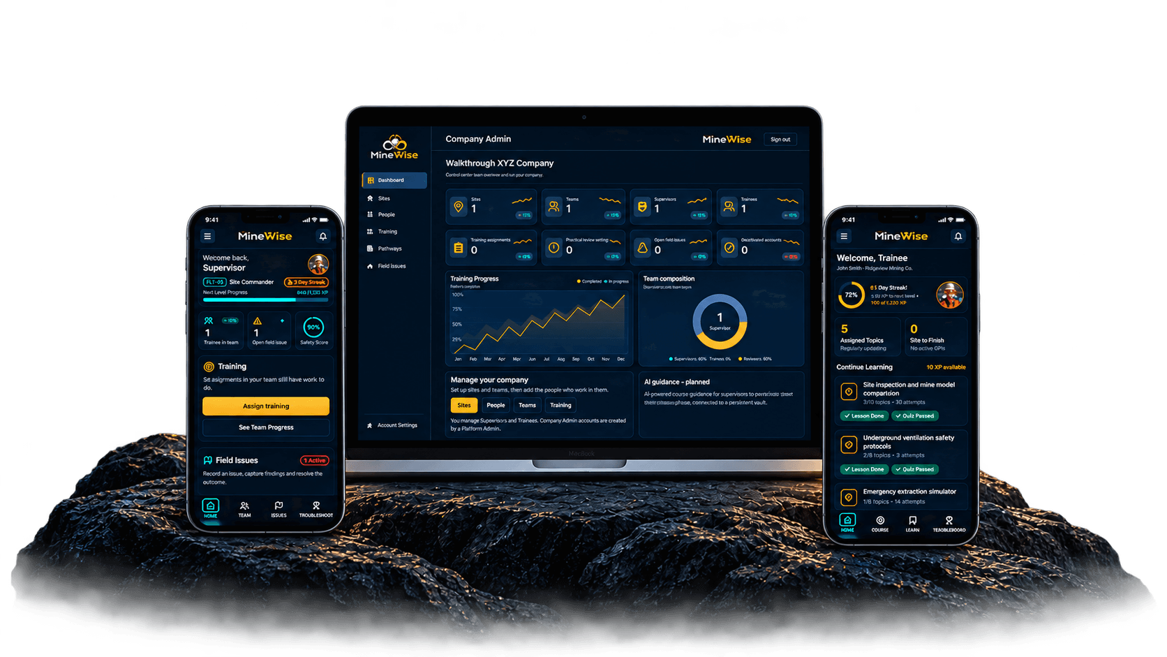 MineWise supervisor app, company admin dashboard and trainee app